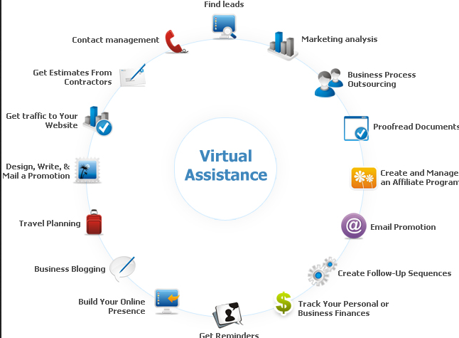 virtual assistant services